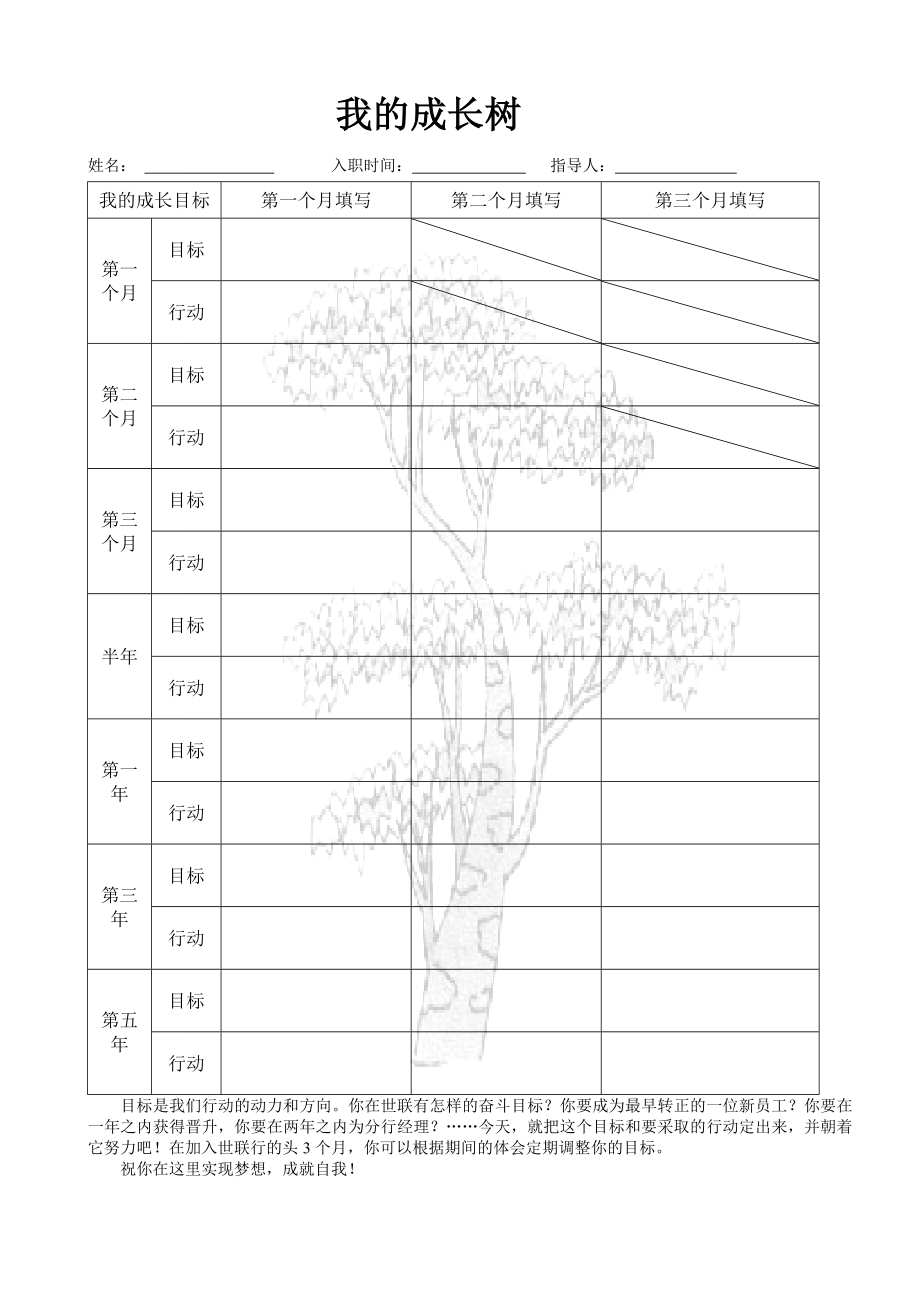 地产经纪事业部新员工成长手册.doc_第3页