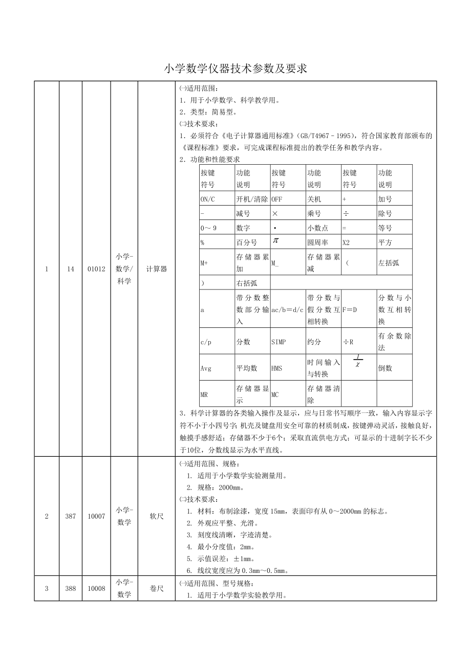 南乐教学仪器参数小学数学仪器技术参数及要求.doc_第1页