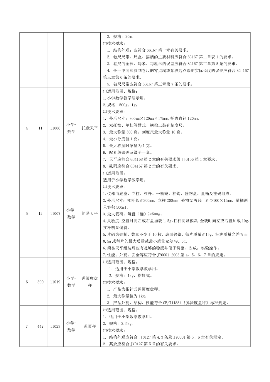 南乐教学仪器参数小学数学仪器技术参数及要求.doc_第2页