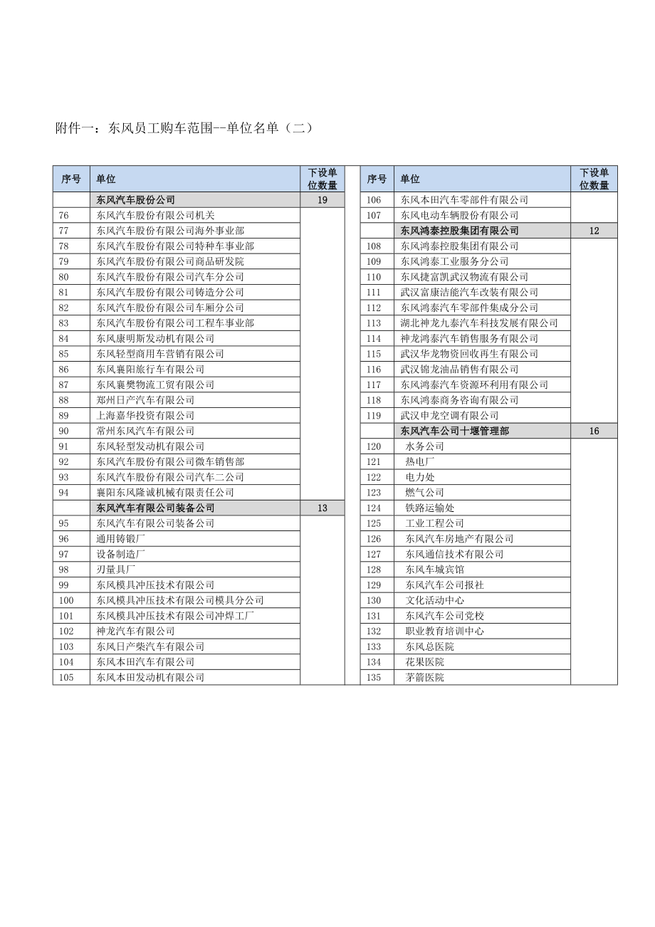 东风员工购车方案附件.doc_第3页