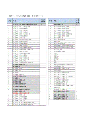 东风员工购车方案附件.doc