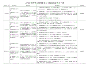 物业防汛操作手册图文.doc