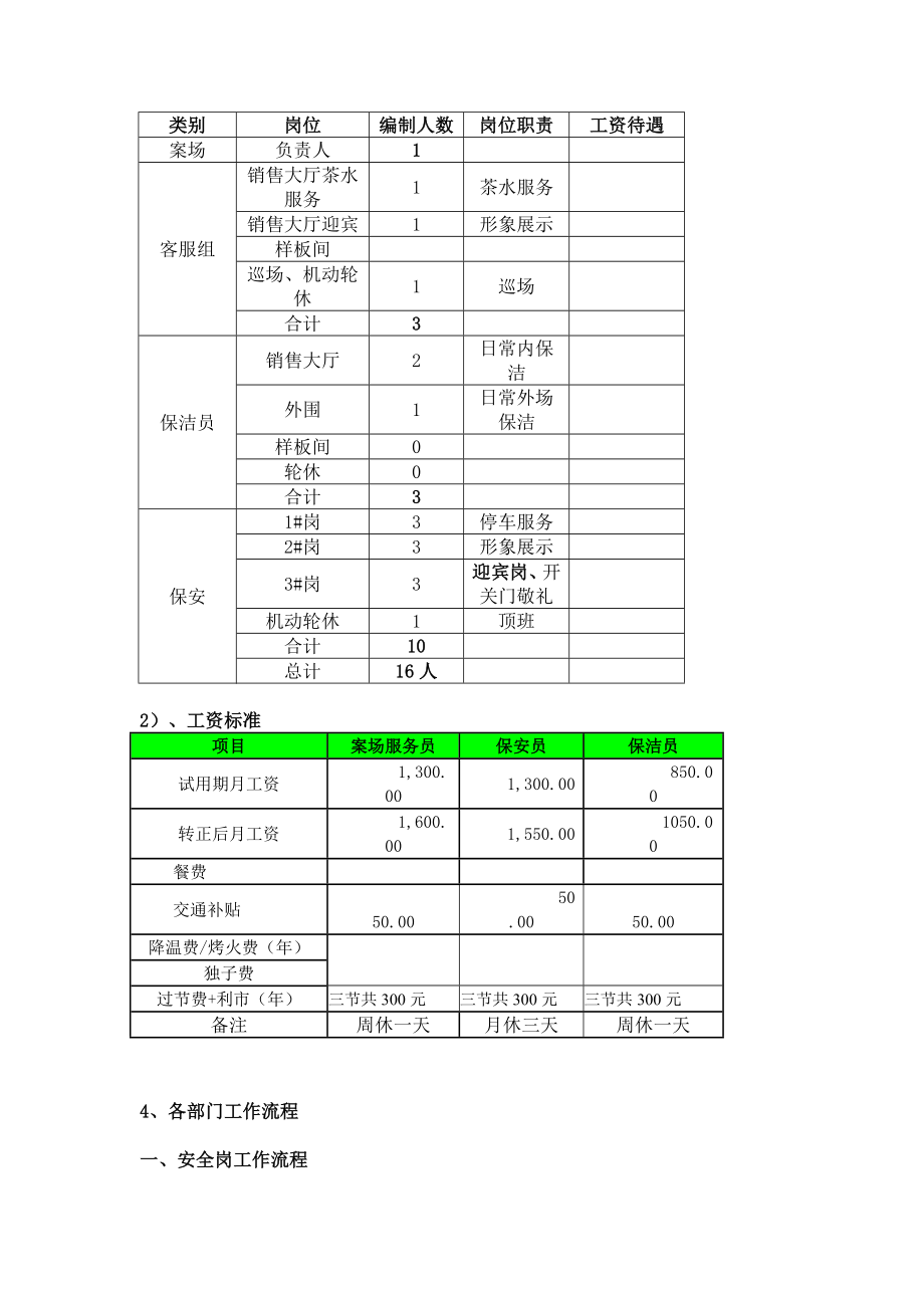 高端物业服务集团销售案场物业操作方案.doc_第2页