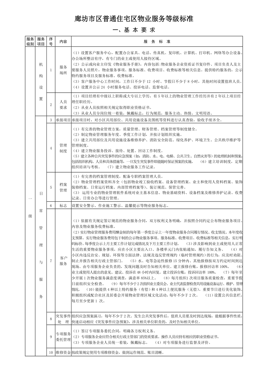 廊坊市区普通住宅区物业服务等级标准.doc_第1页