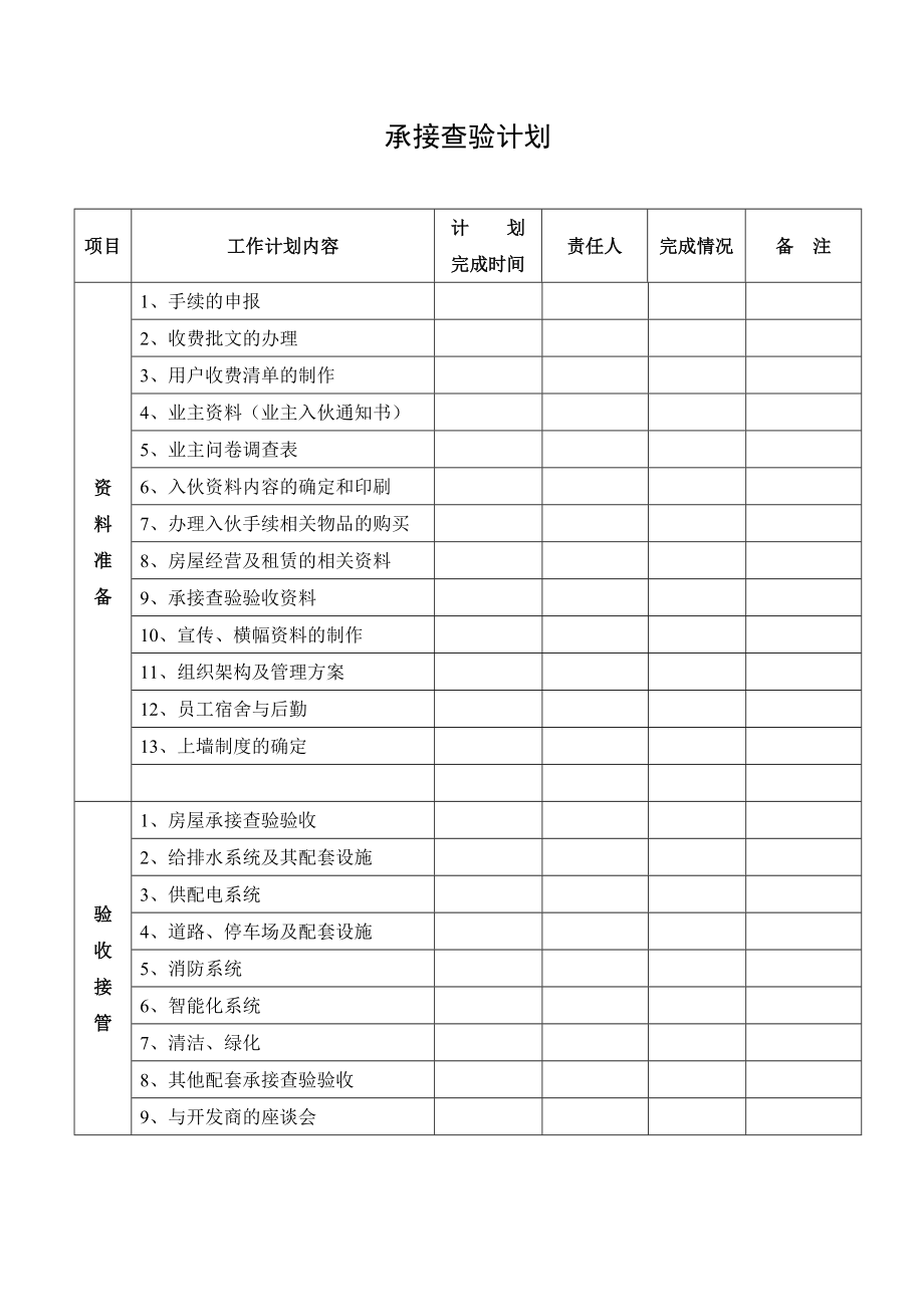 50 物业承接查验及复验收流程.doc_第3页