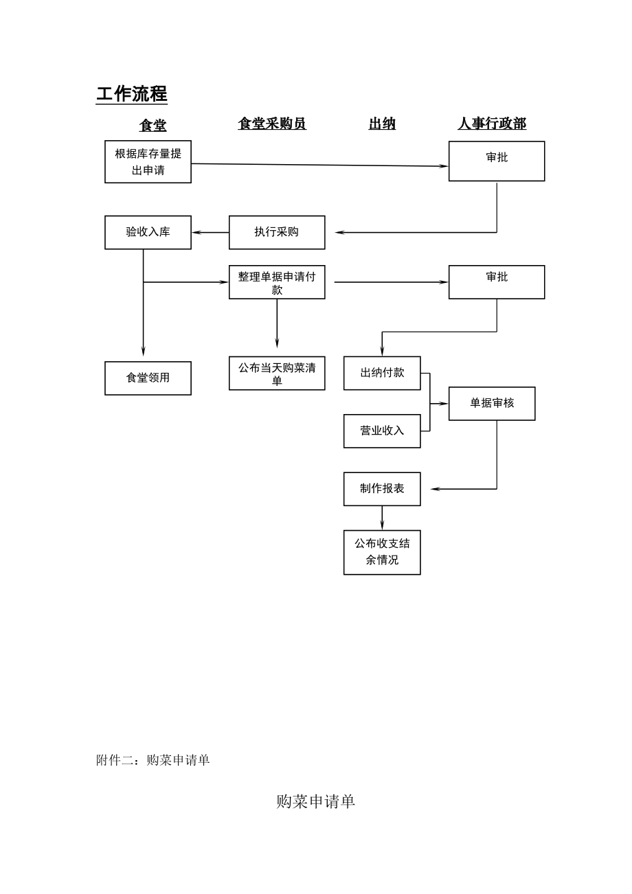 食堂采购管理办法1.doc_第2页