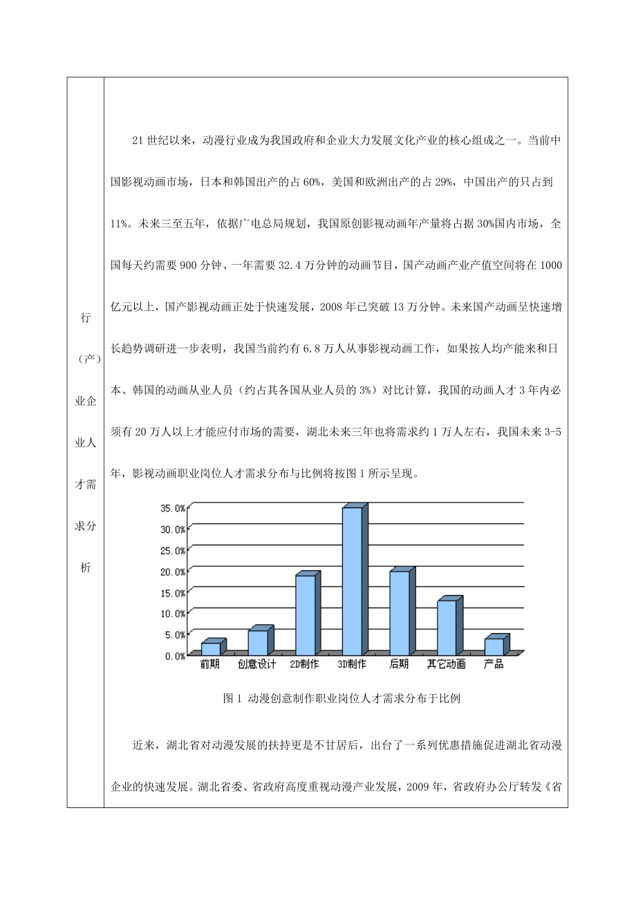 动漫专业人才培养方案－精品完整版.doc_第2页