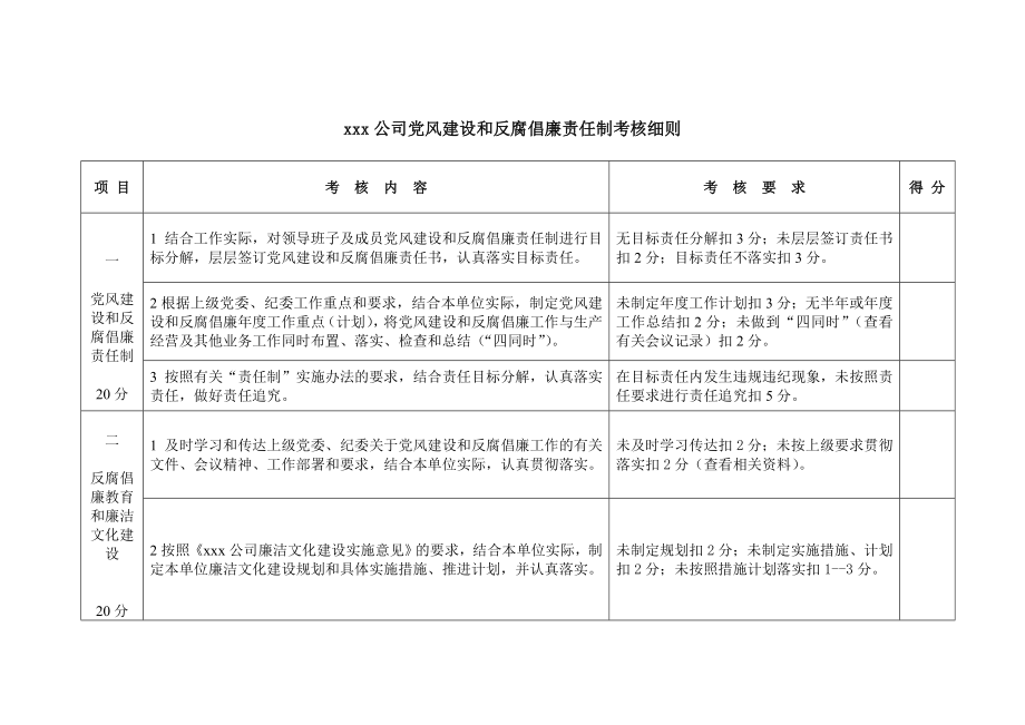 XX公司党风建设和反腐倡廉责任制考核细则.doc_第1页