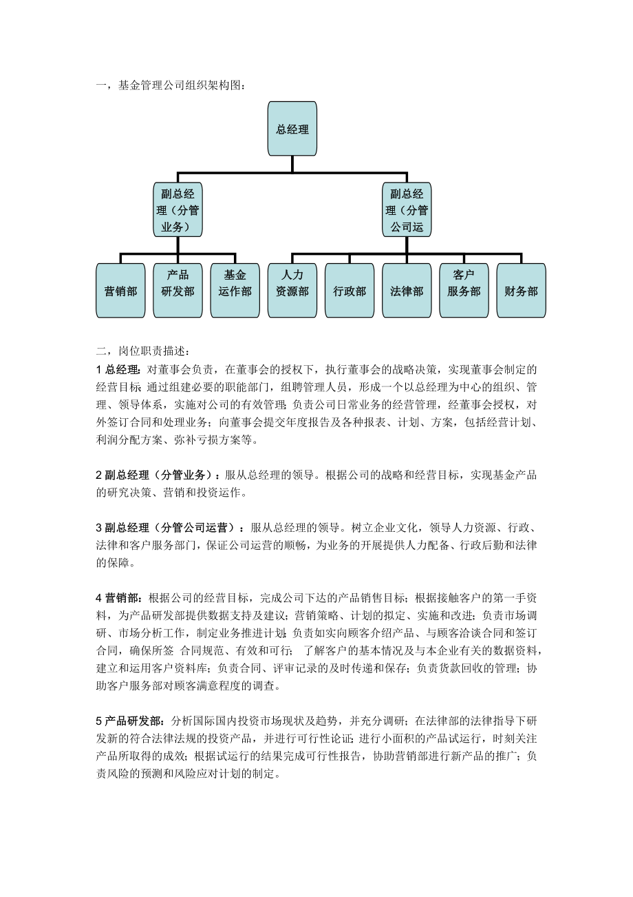 基金管理公司组织架构及岗位职责.doc_第1页