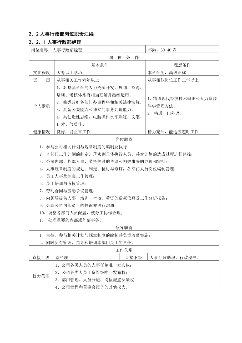 物业管理公司岗位职责最新汇编.doc_第3页