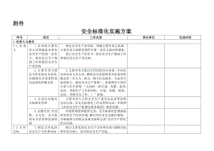 公司安全标准化实施方案细则.doc