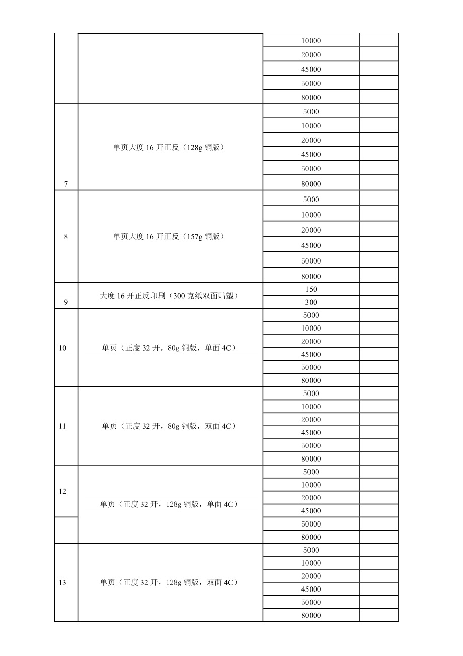 广告制作价目明细表.doc_第3页