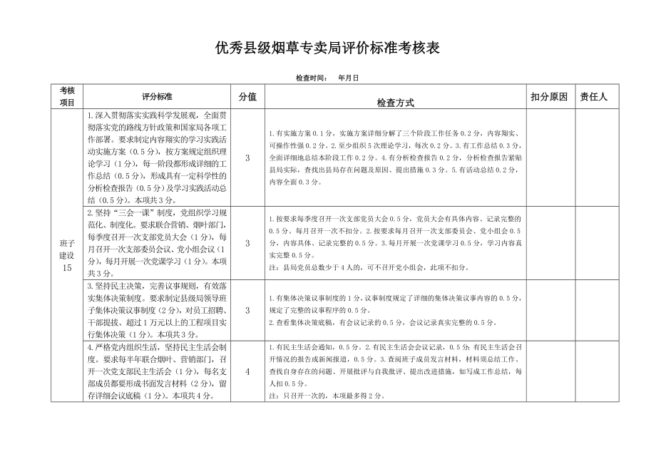 优秀县级烟草专卖局评价标准考核表.doc_第1页