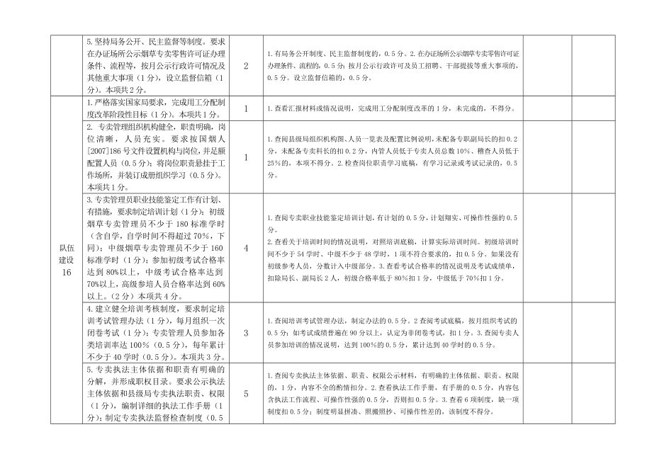 优秀县级烟草专卖局评价标准考核表.doc_第2页