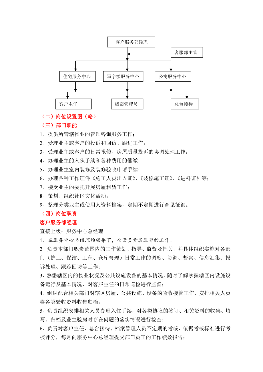 某物业管理有限公司户部服务工作手册.doc_第2页