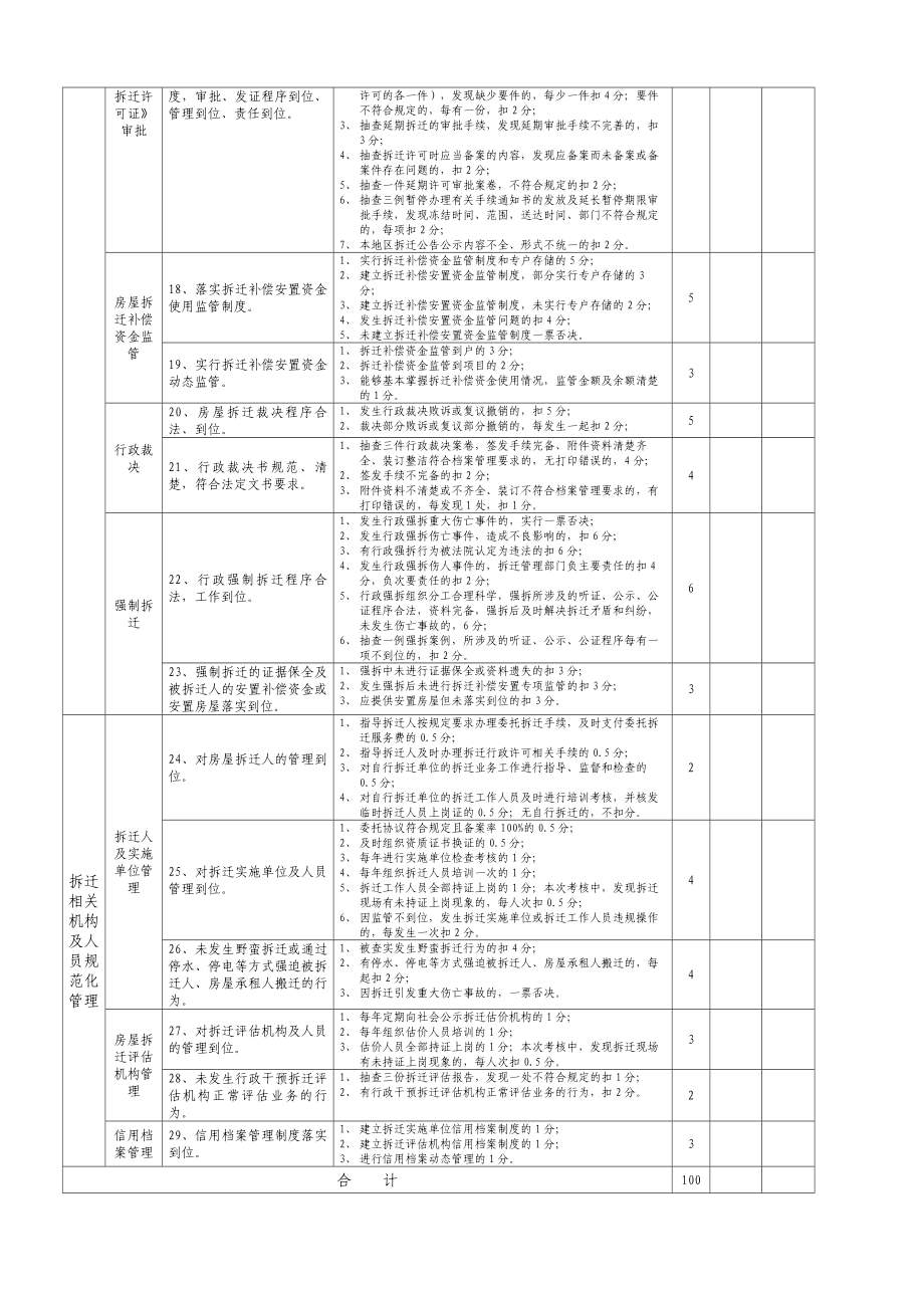 3144659506江苏省城镇房屋拆迁管理规范化工作考核表.doc_第2页