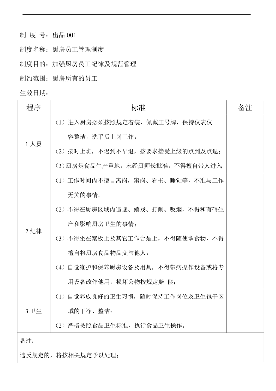 酒店厨房员工管理制度.doc_第1页