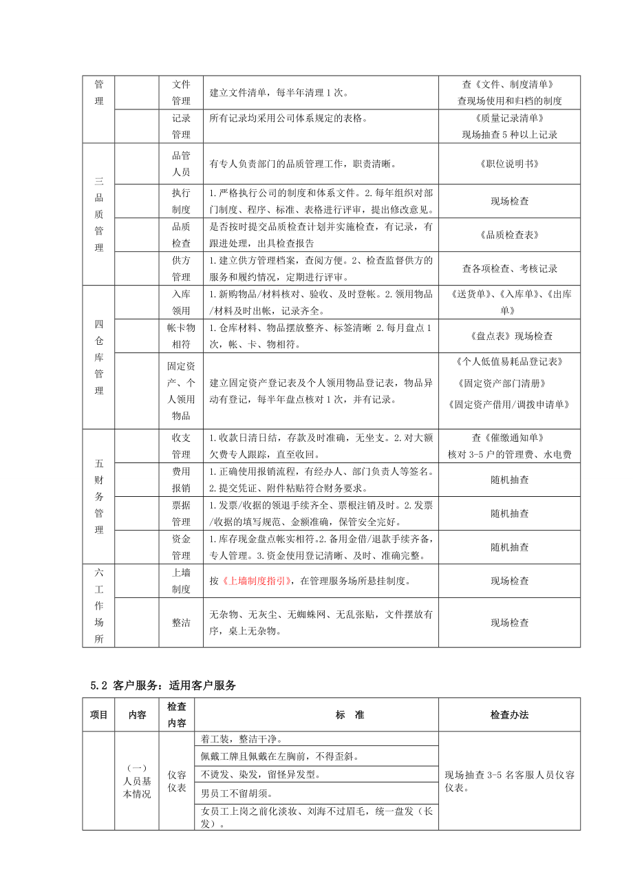 写字楼物业品质检查标准.doc_第2页