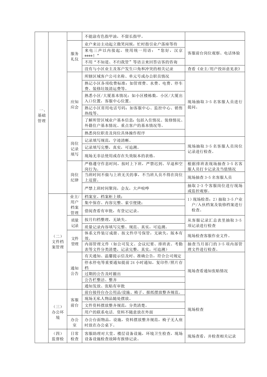 写字楼物业品质检查标准.doc_第3页