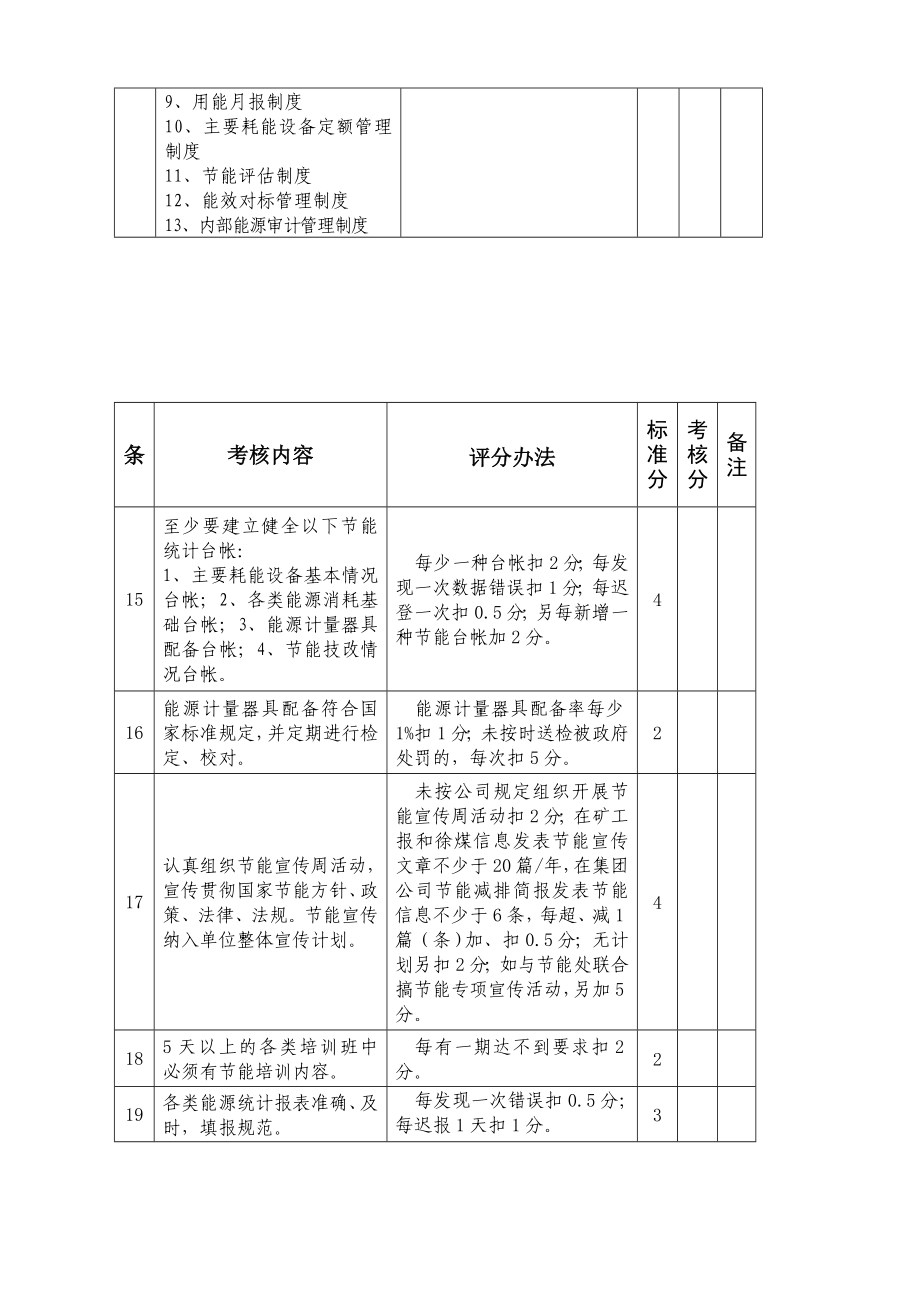 xx有限公司xx能源节约管理目标责任书.doc_第3页