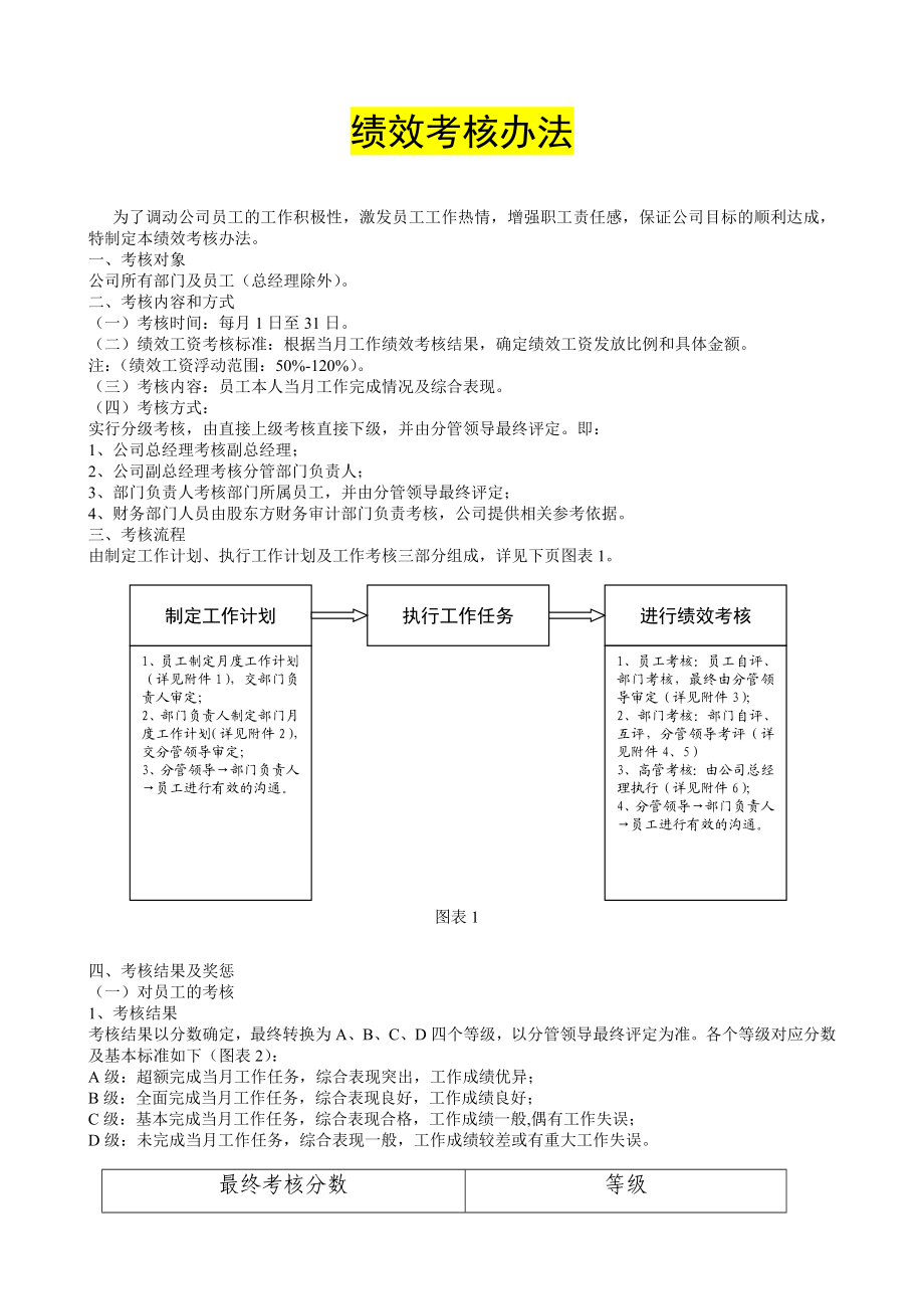 公司绩效考核办法.doc_第1页