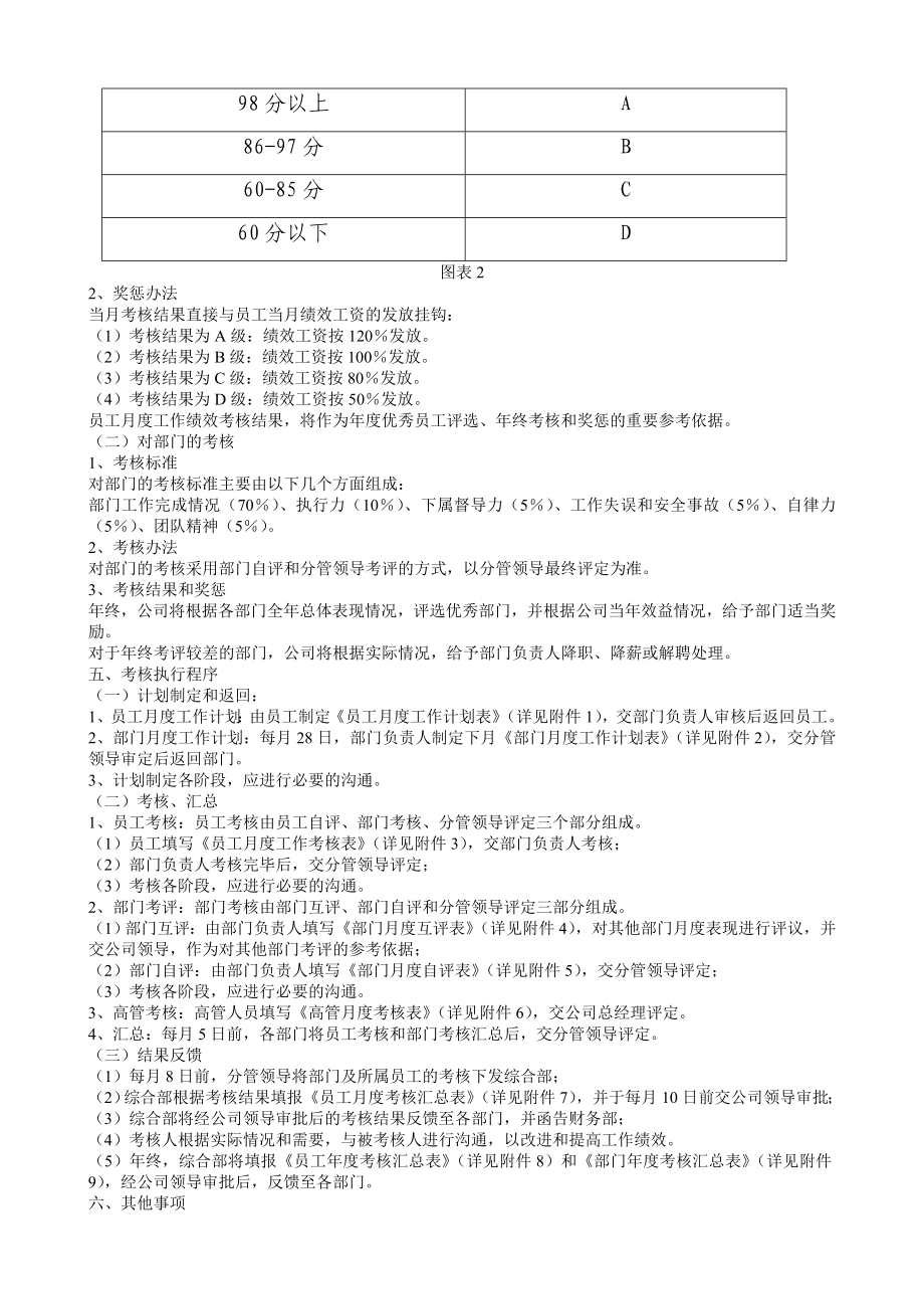 公司绩效考核办法.doc_第2页