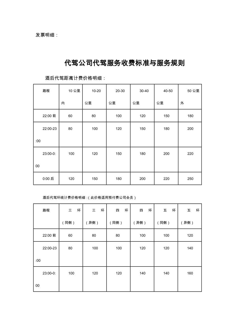 代驾软件 代驾公司管理全套资料,服务协议,收费标准,合.doc_第3页