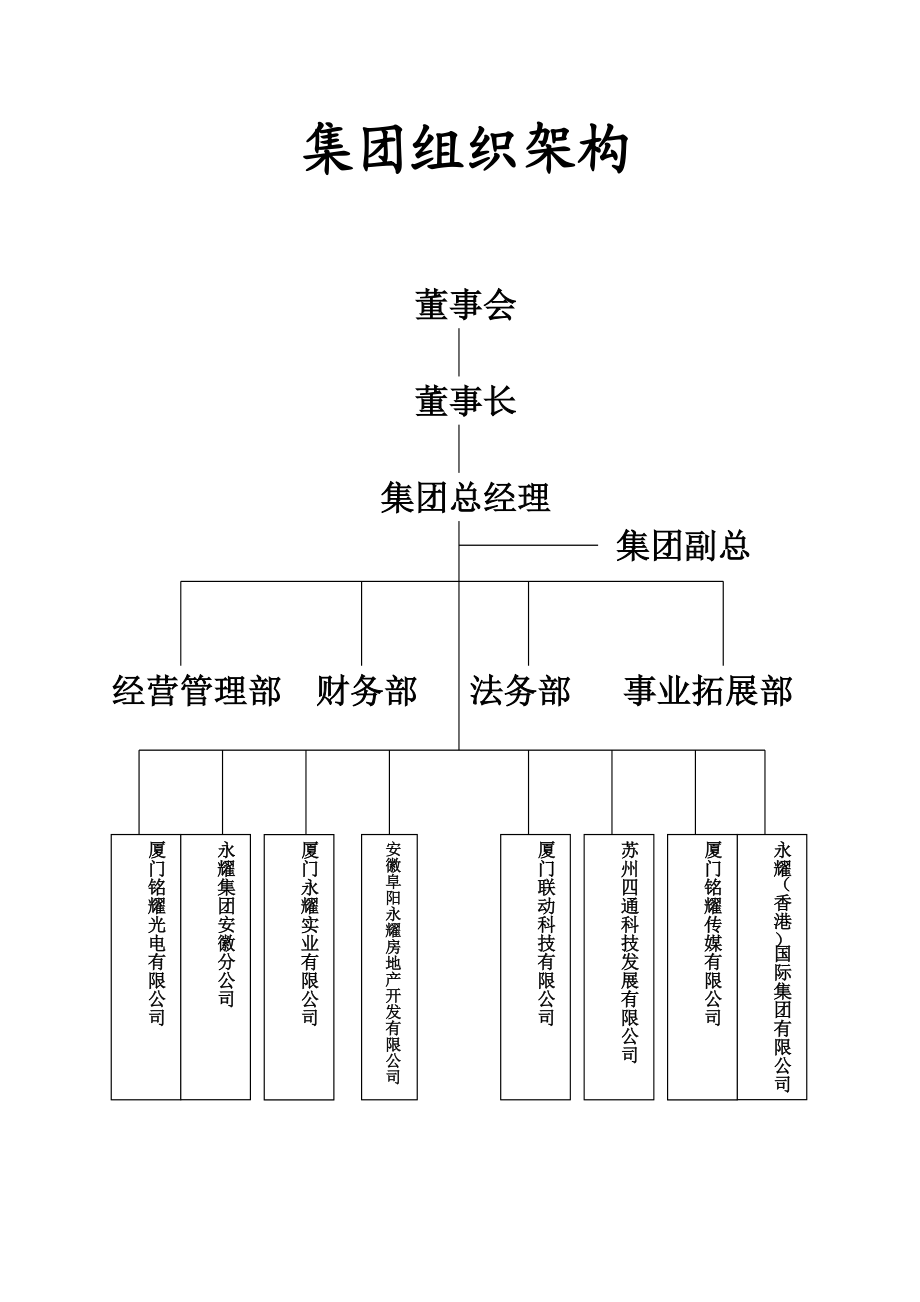 厦门永耀集团有限公司岗位说明书集团总部岗位说.doc_第2页