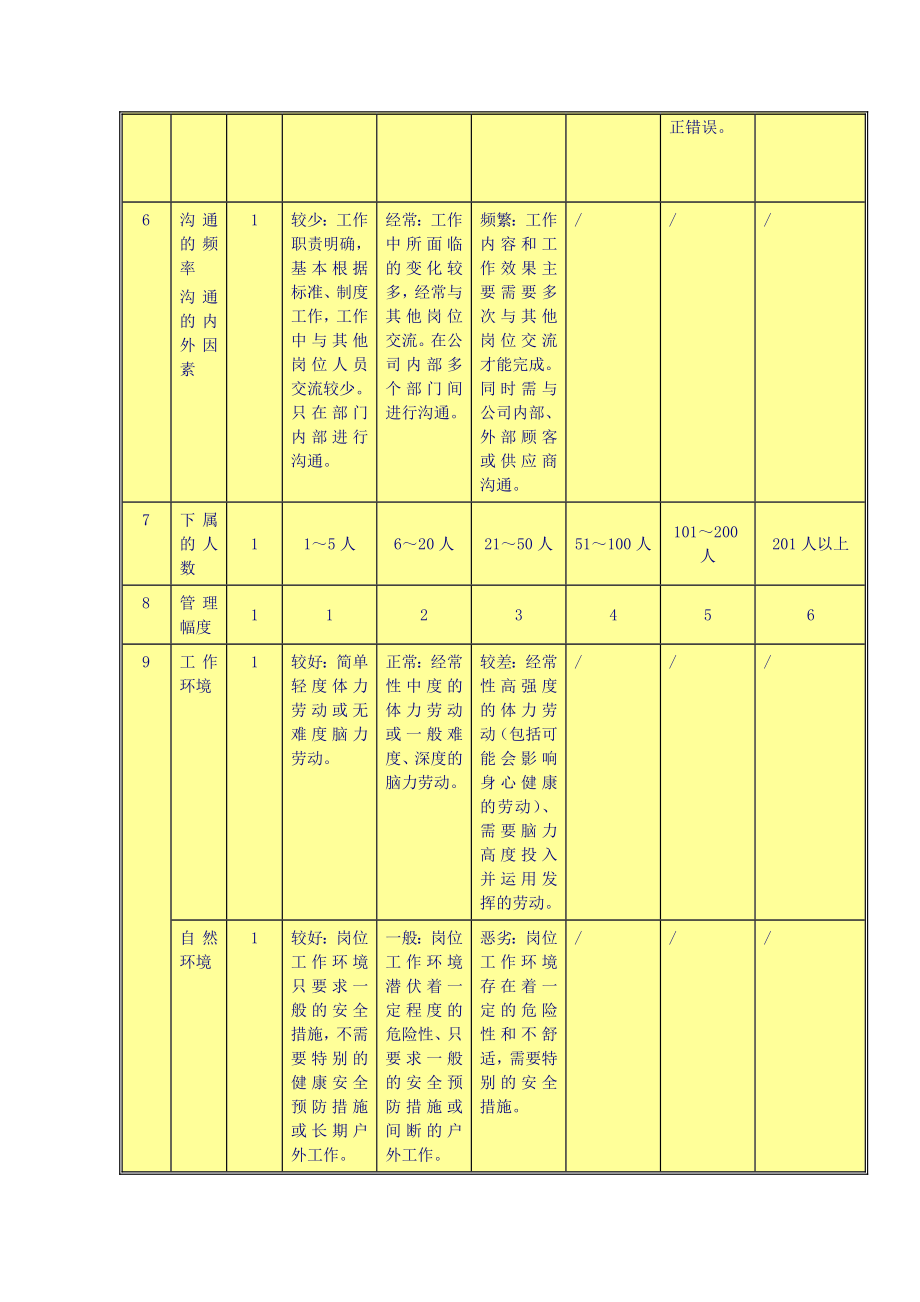 K公司的岗位价值模型 .doc_第2页