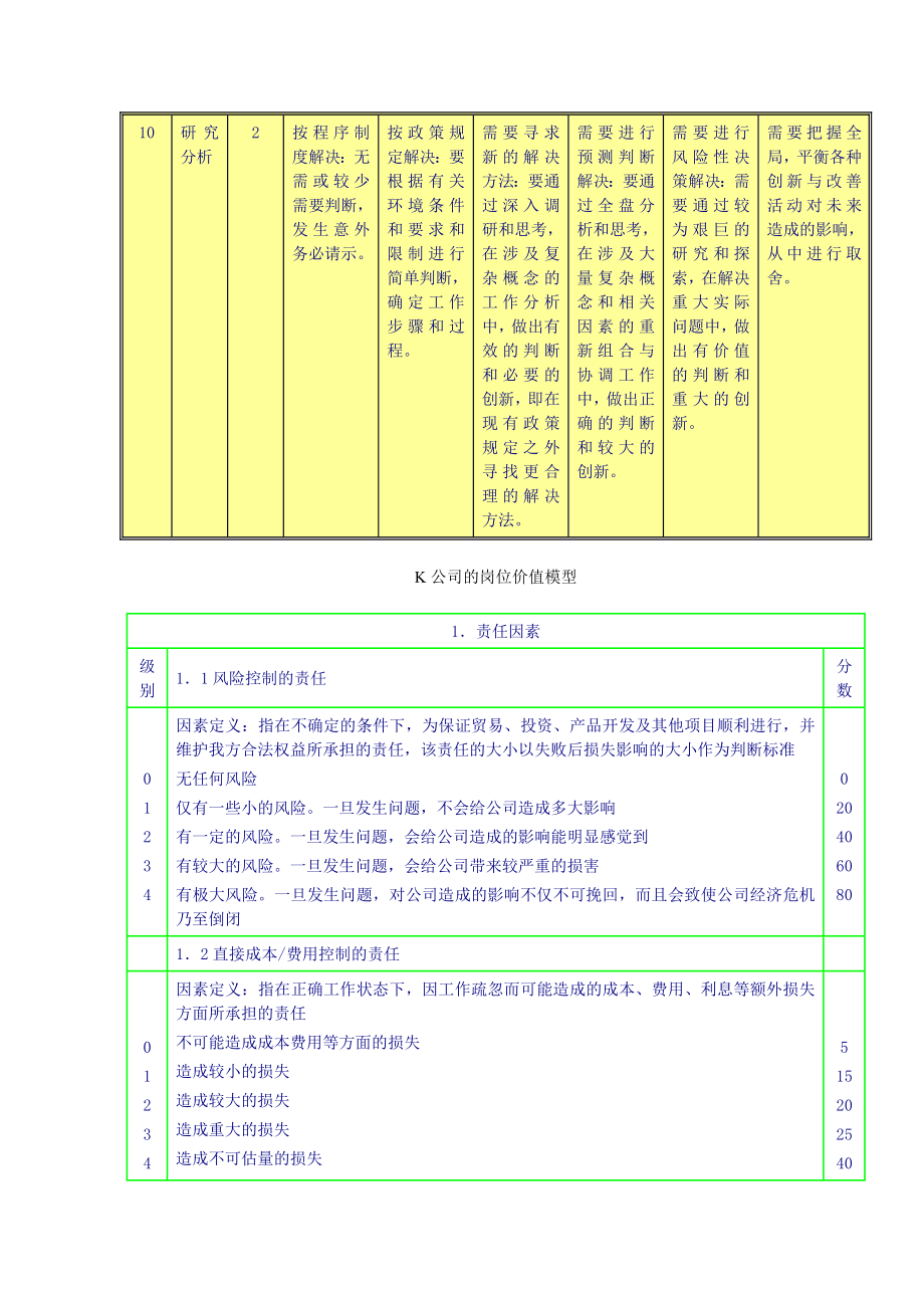 K公司的岗位价值模型 .doc_第3页