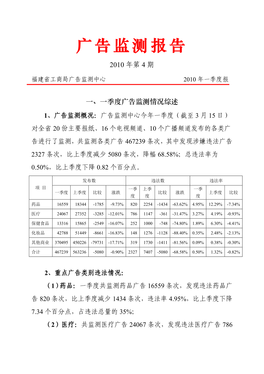 广告监测报告.doc_第1页