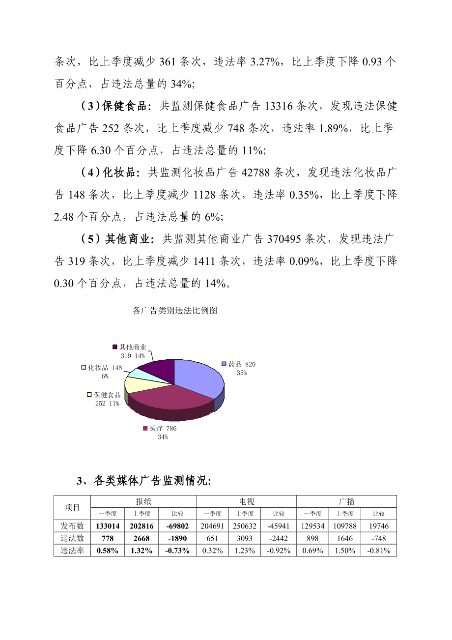 广告监测报告.doc_第2页