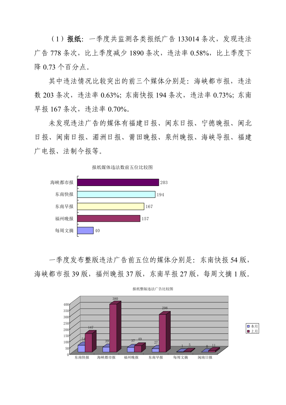 广告监测报告.doc_第3页