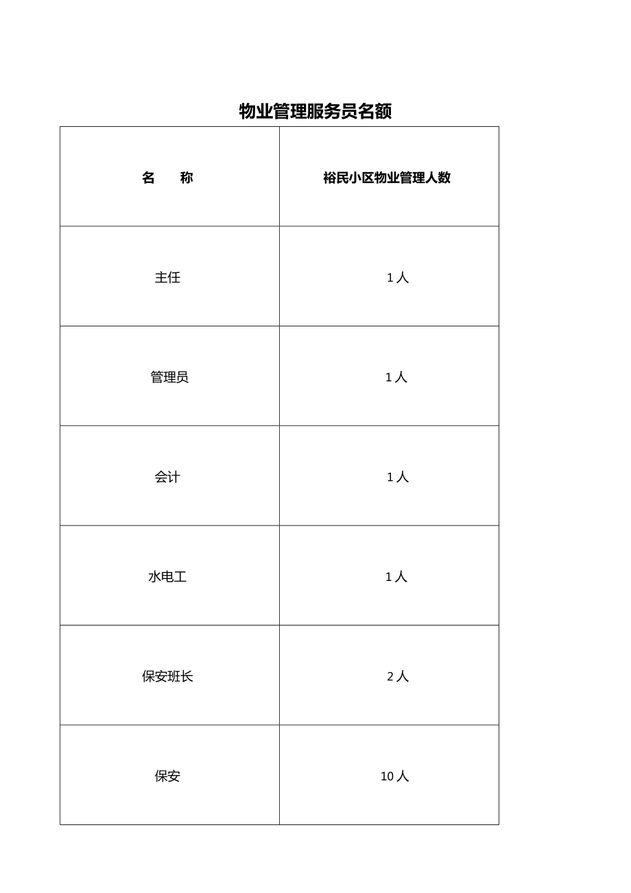 某某民小区物业管理服务投标方案书.doc_第2页