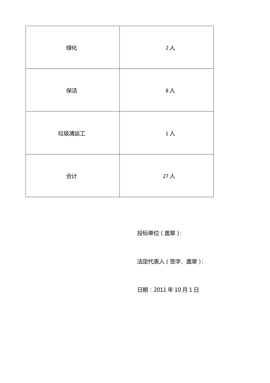 某某民小区物业管理服务投标方案书.doc_第3页