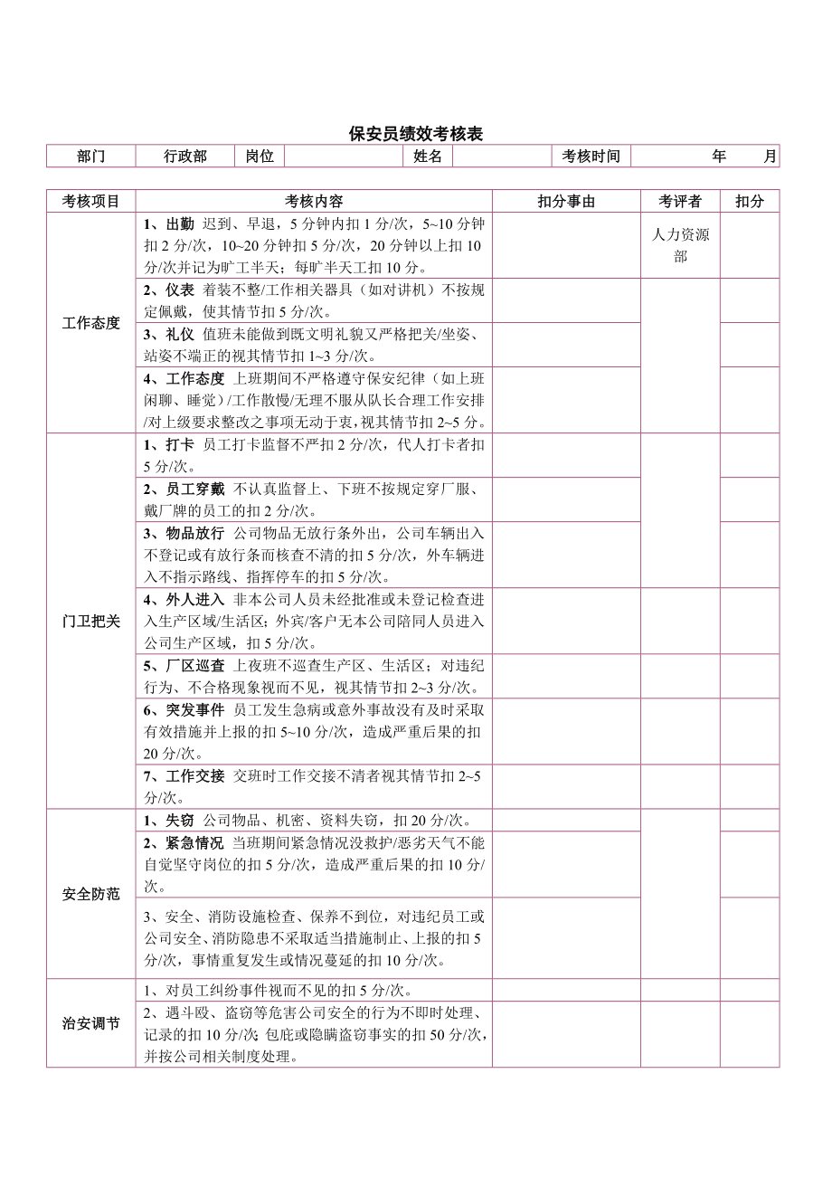 保安绩效考核表格.doc_第1页