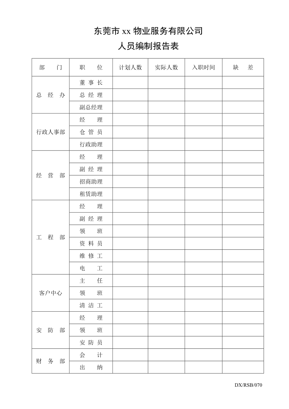 物业公司人员组织架构编制报告doc.doc_第2页