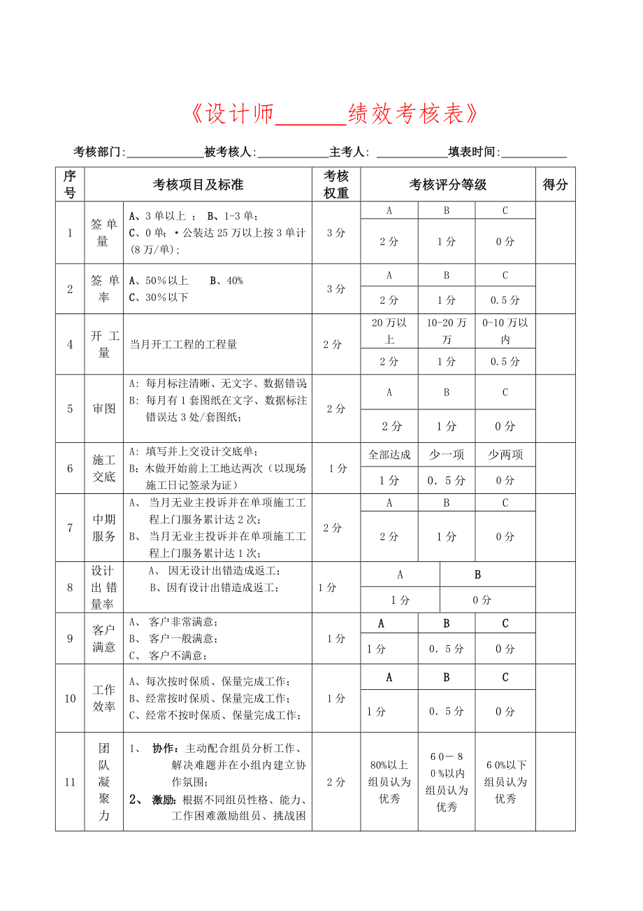 XXX装饰集团公司设计师绩效考核表.doc_第1页