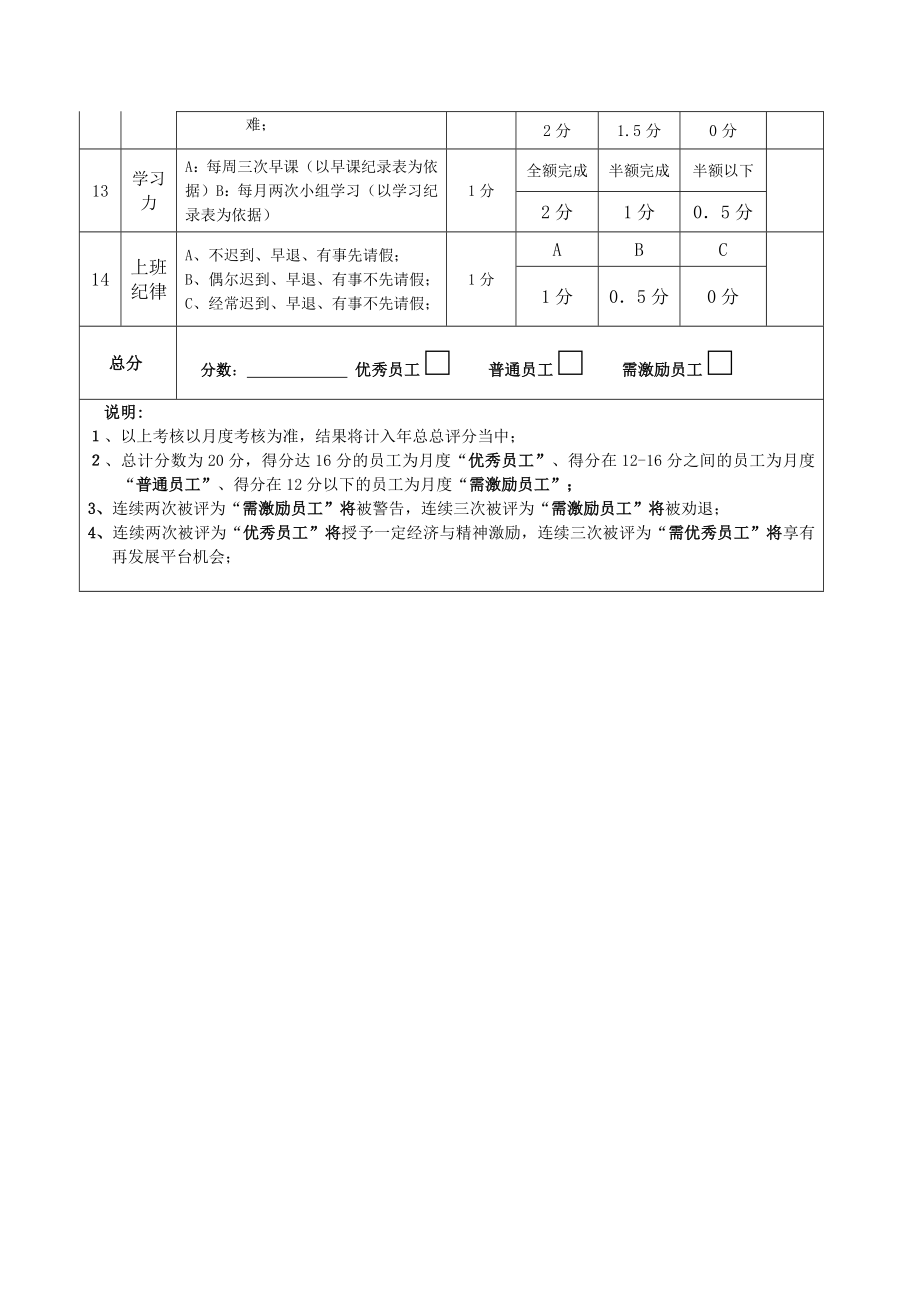 XXX装饰集团公司设计师绩效考核表.doc_第2页