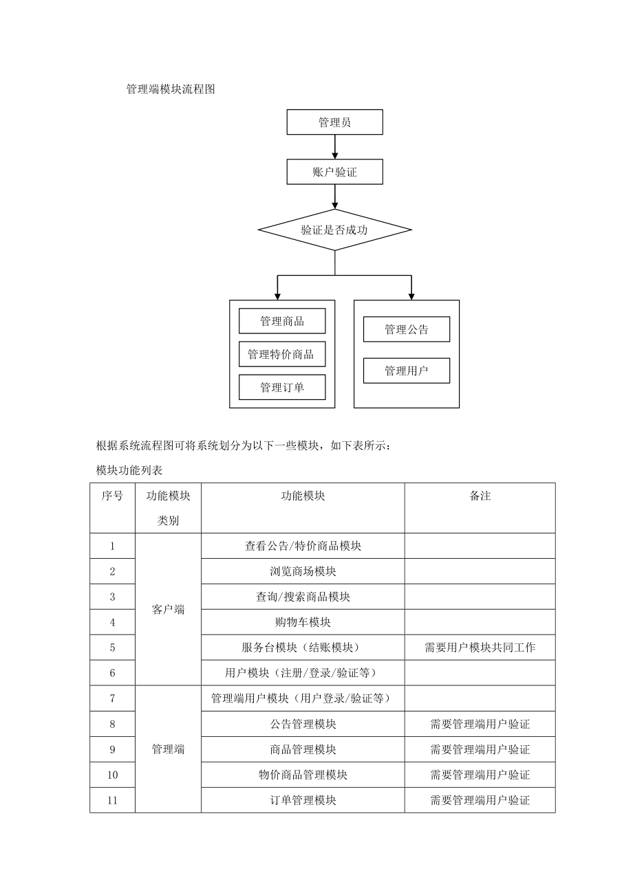 电子商城策划方案.doc_第3页