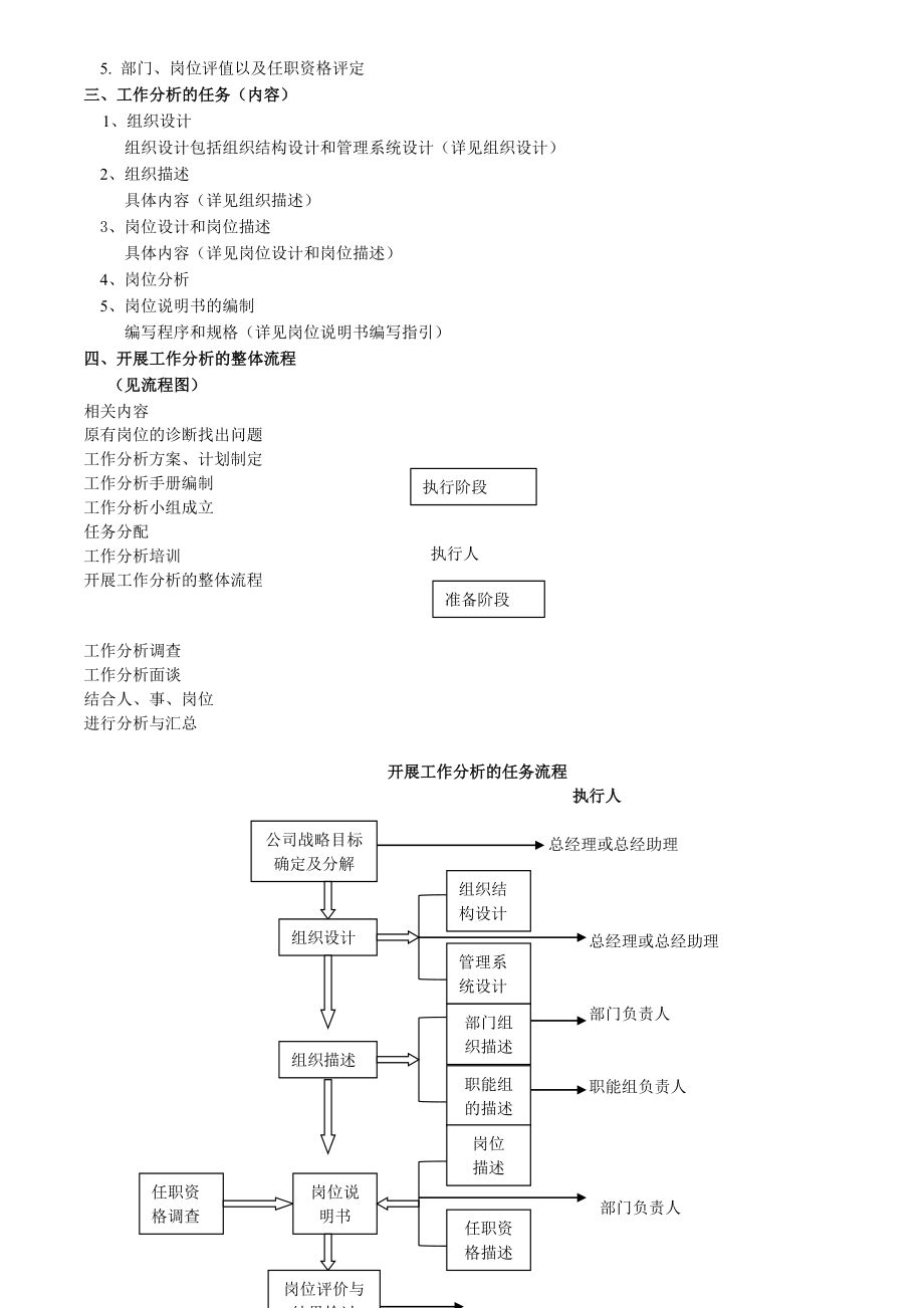 工作分析和职位评估的手册.doc_第3页