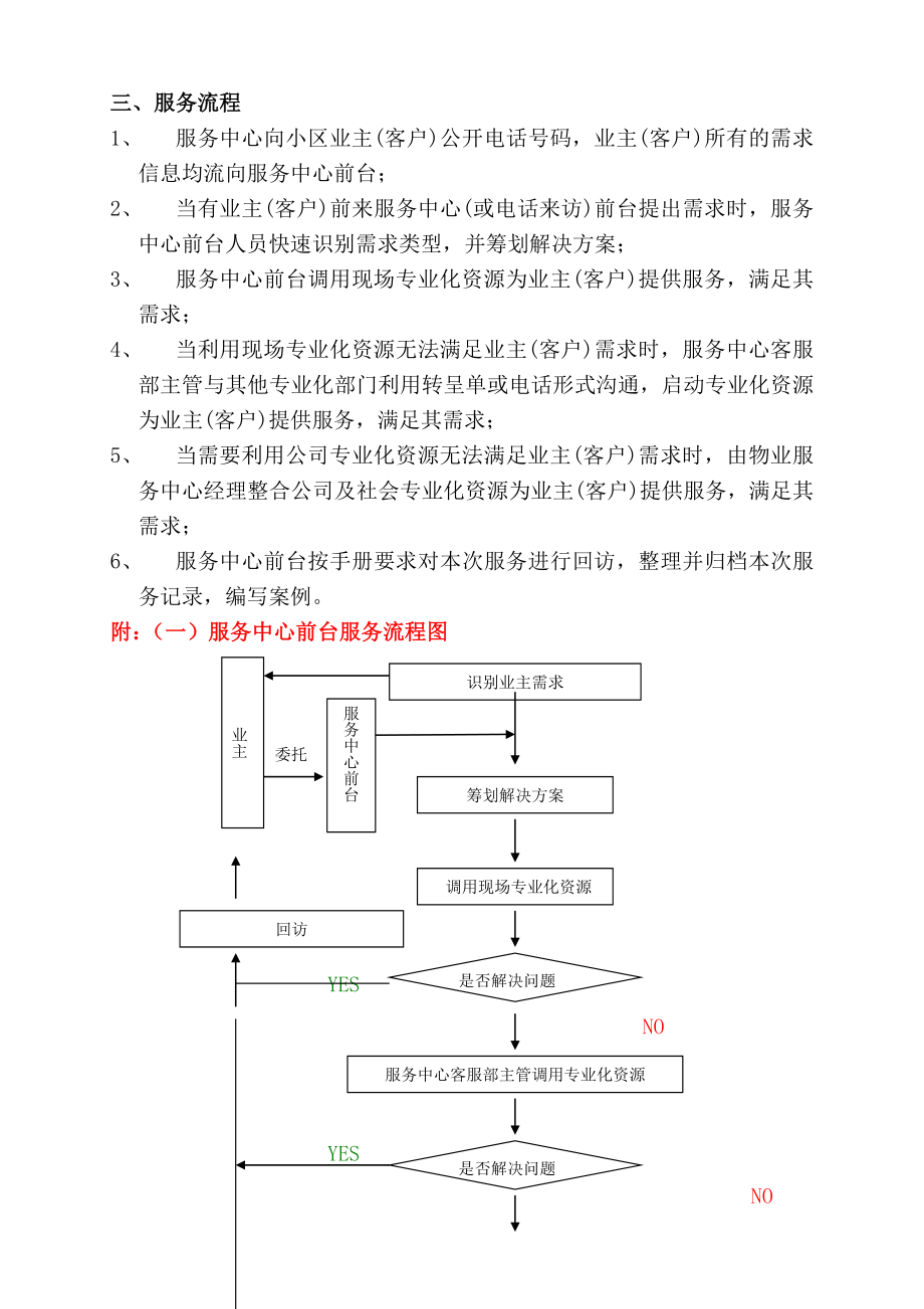 物业服务方案服务中心前台运作方案DOC.doc_第3页