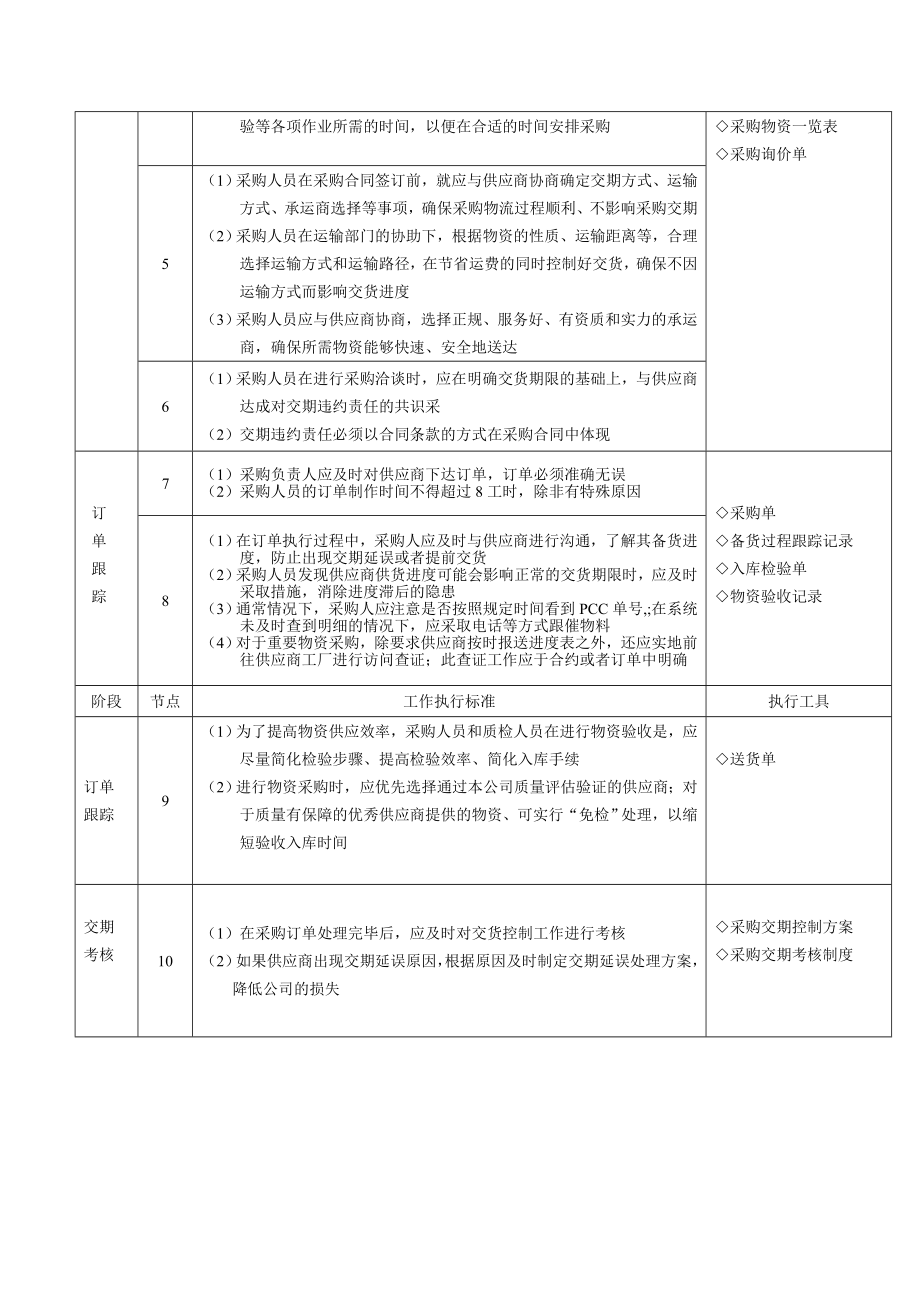 采购交期作业管理.doc_第3页