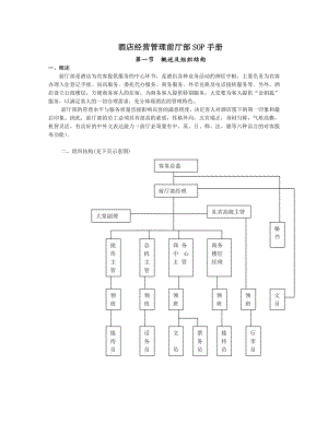 酒店经营管理前厅部SOP手册之14.doc