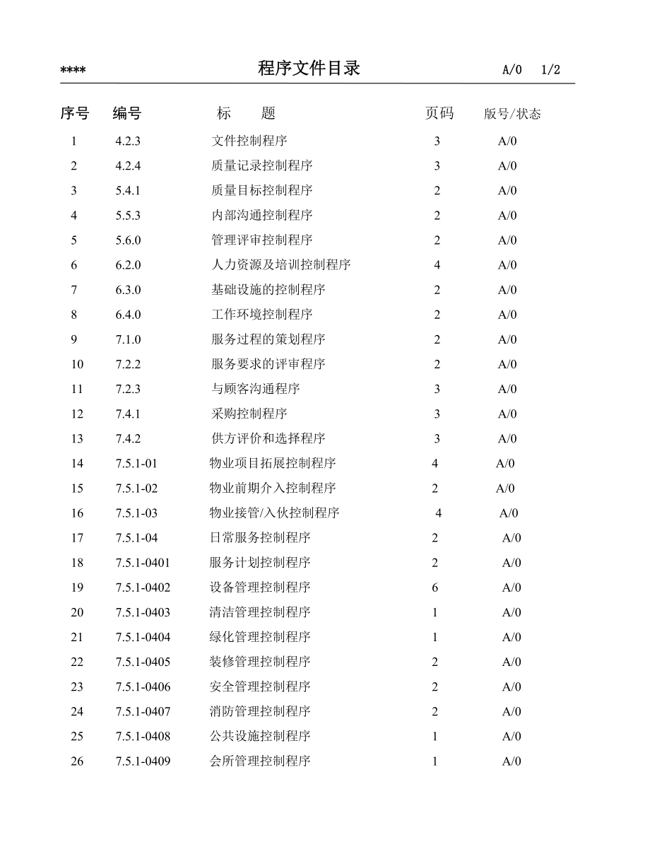 中海物业公司程序文件.doc_第2页