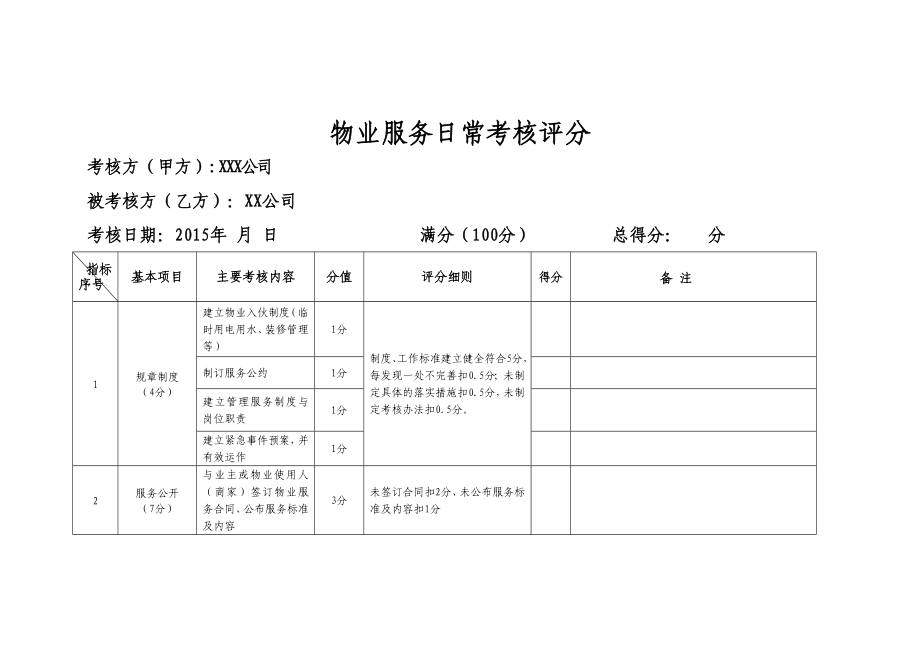 物业服务日常考核表范例.doc_第1页