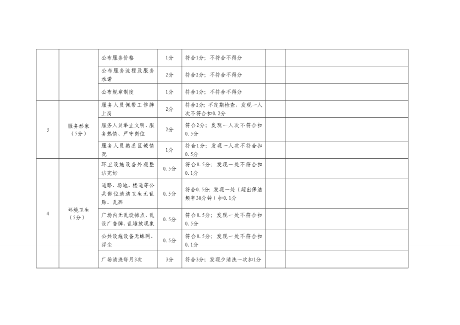 物业服务日常考核表范例.doc_第2页