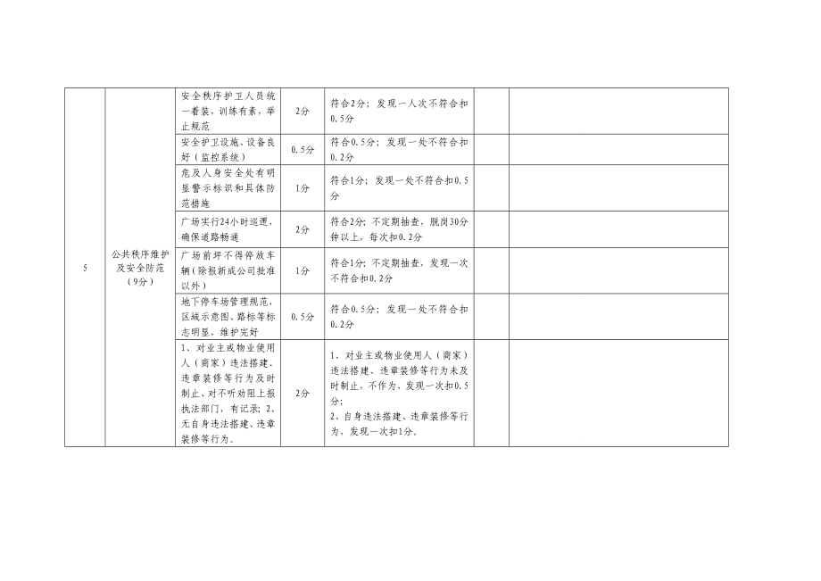 物业服务日常考核表范例.doc_第3页