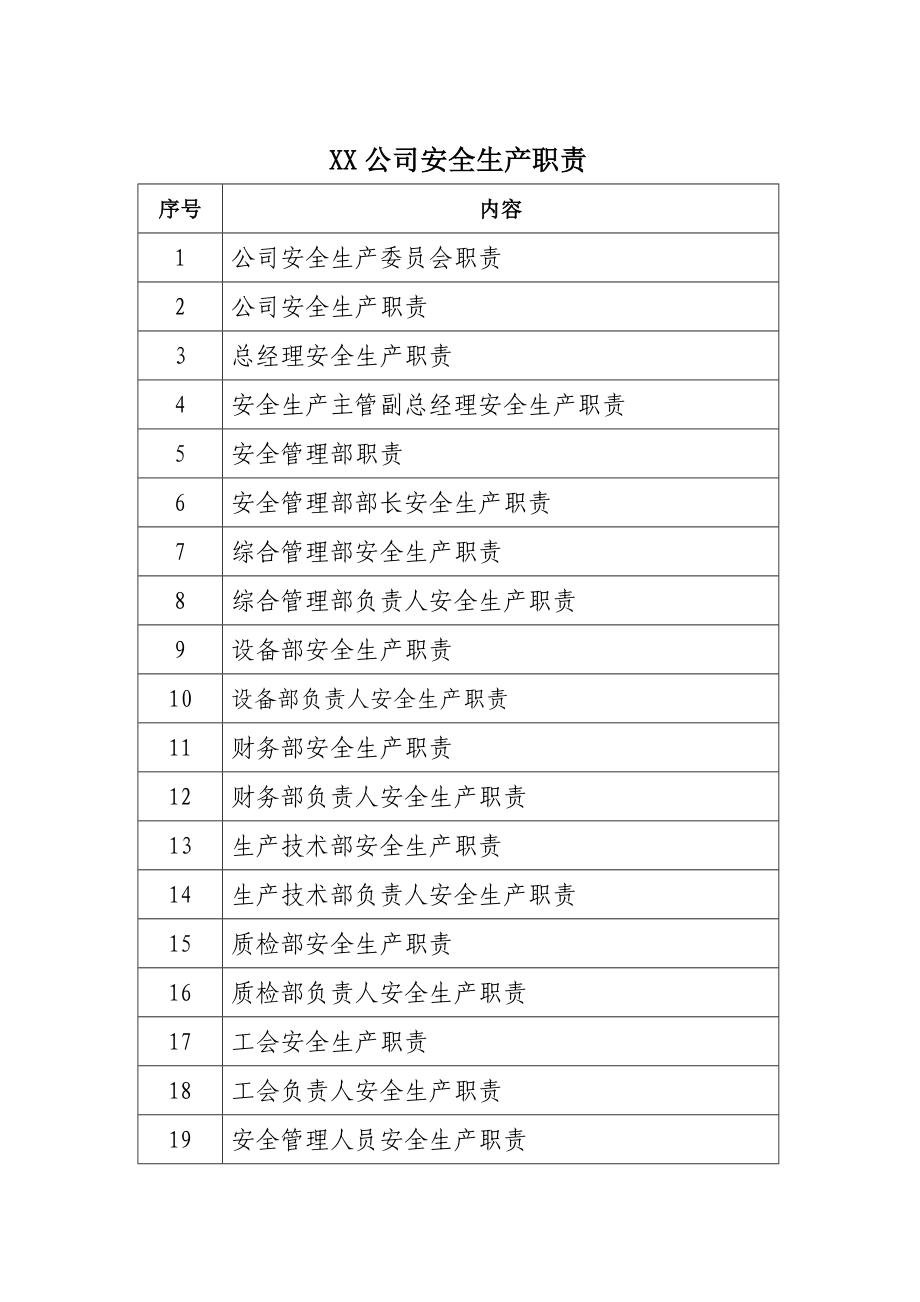 公司安全生产委员会职责.doc_第1页