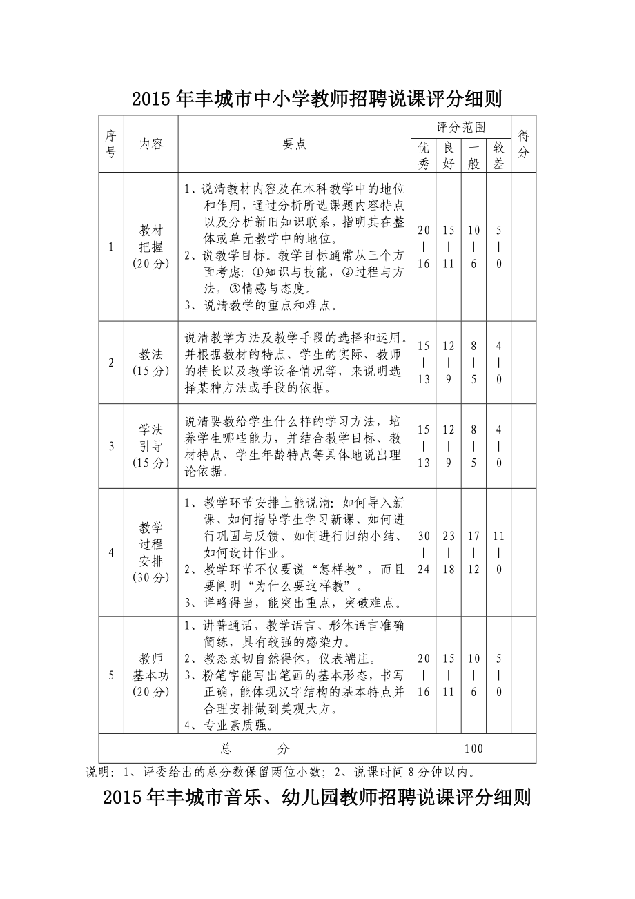 丰城市中小学教师招聘说课评分细则.doc_第1页